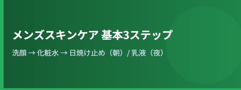 メンズスキンケア基本ステップ